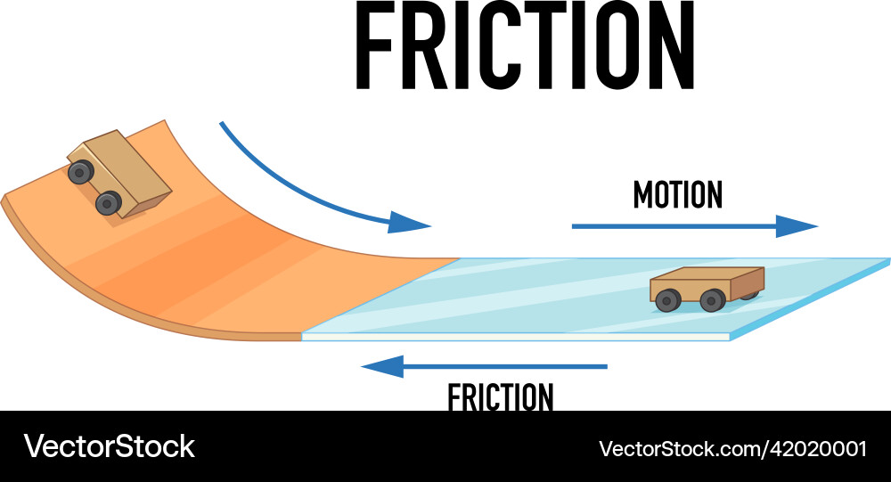 Example of friction experiment vector image