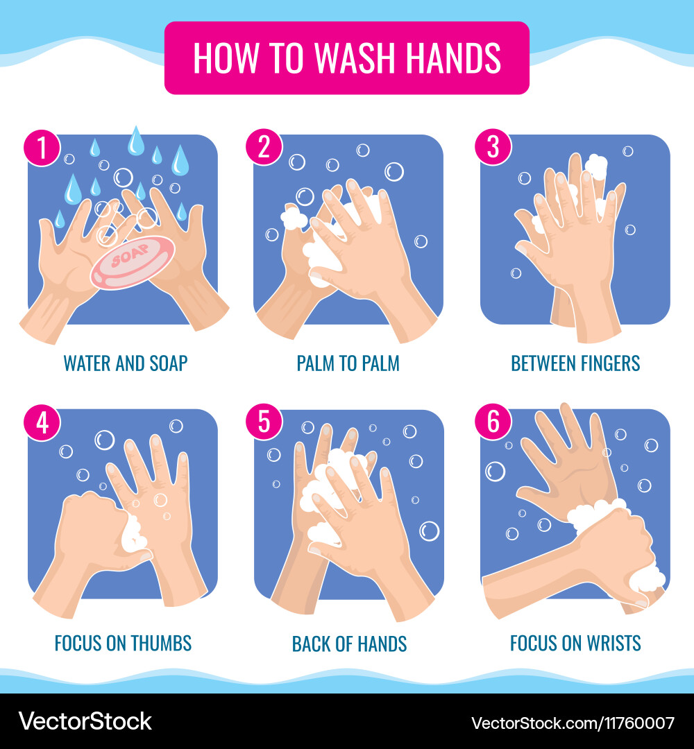 Hand Hygiene: Washing for Health Vector Image
