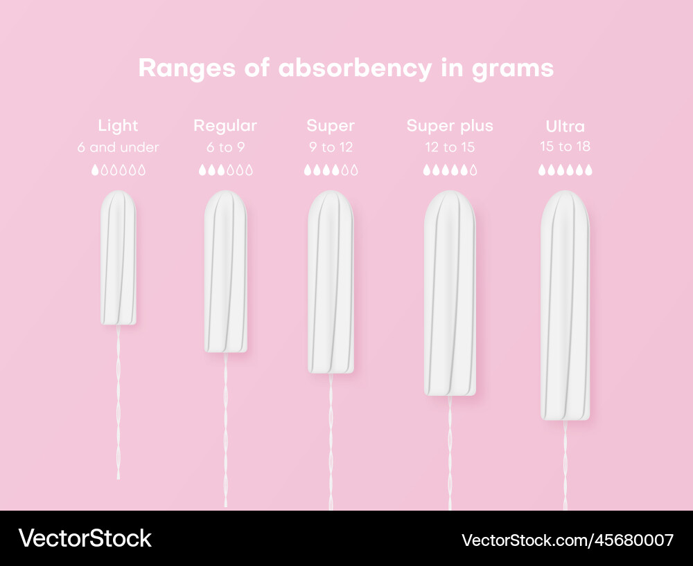 Woman tampon types ranges of absorbently in grams vector image