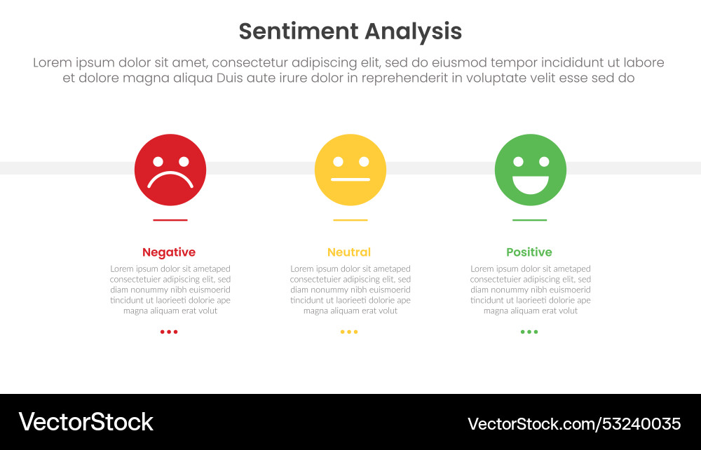 Sentiment analysis framework infographic template Sentiment analysis framework infographic template vector image