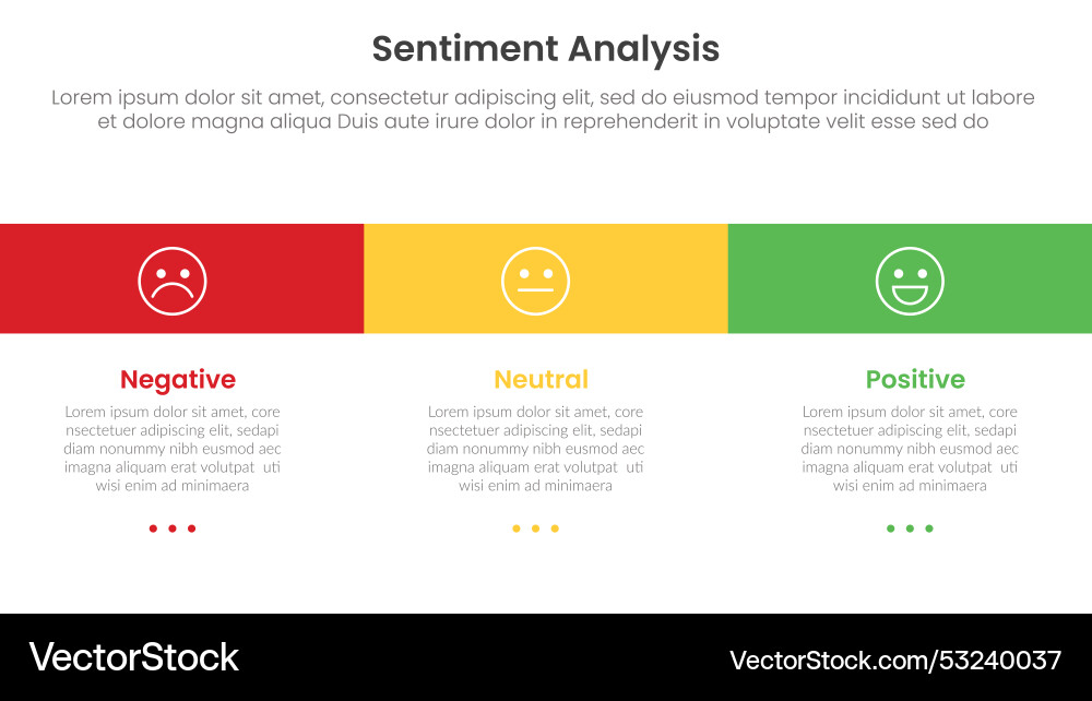 Sentiment analysis framework infographic template Sentiment analysis framework infographic template vector image