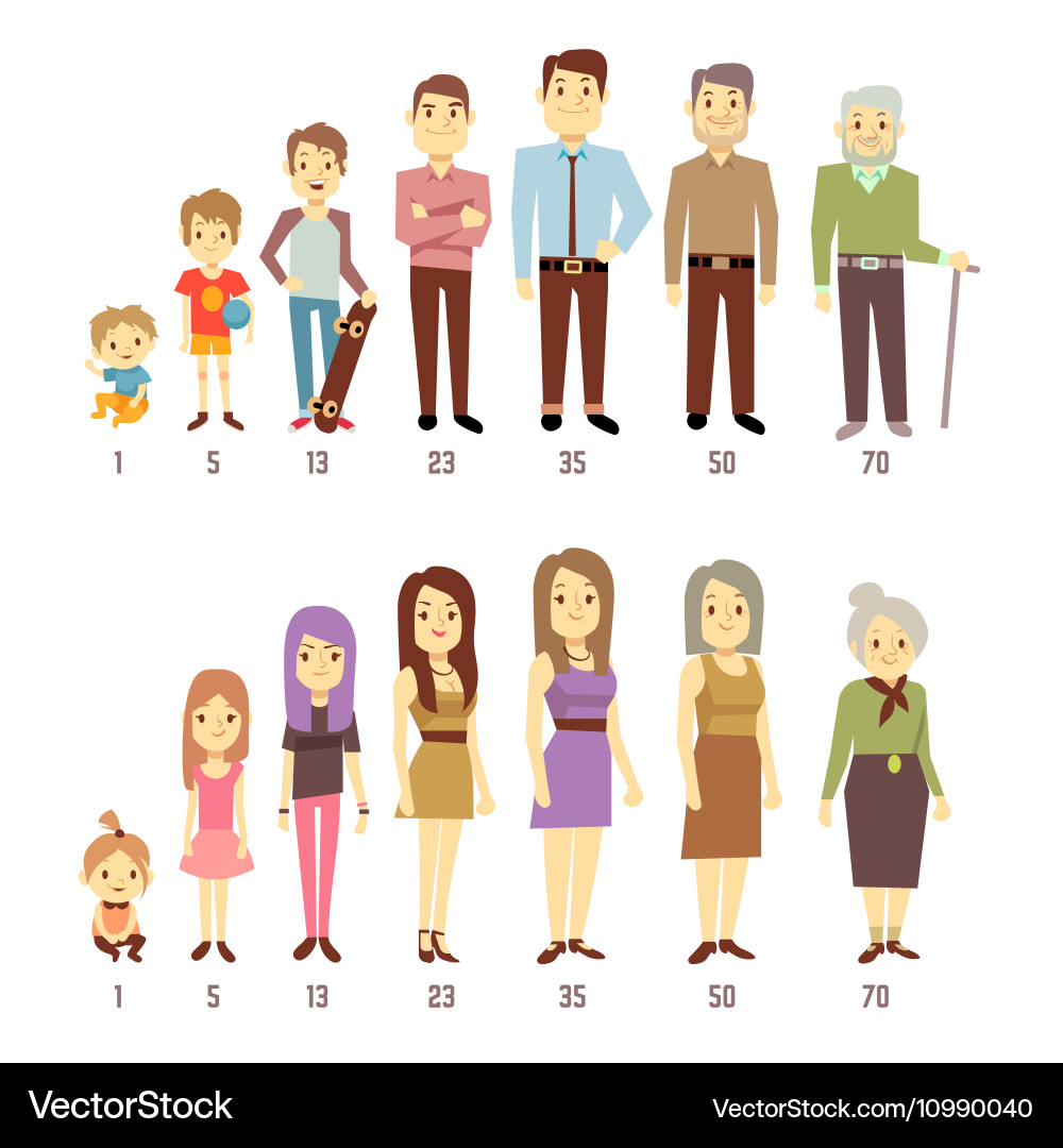People generations at different ages man and woman People generations at different ages man and woman