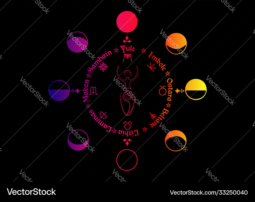 Wheel year order wiccan holidays Wheel year order wiccan holidays vector image