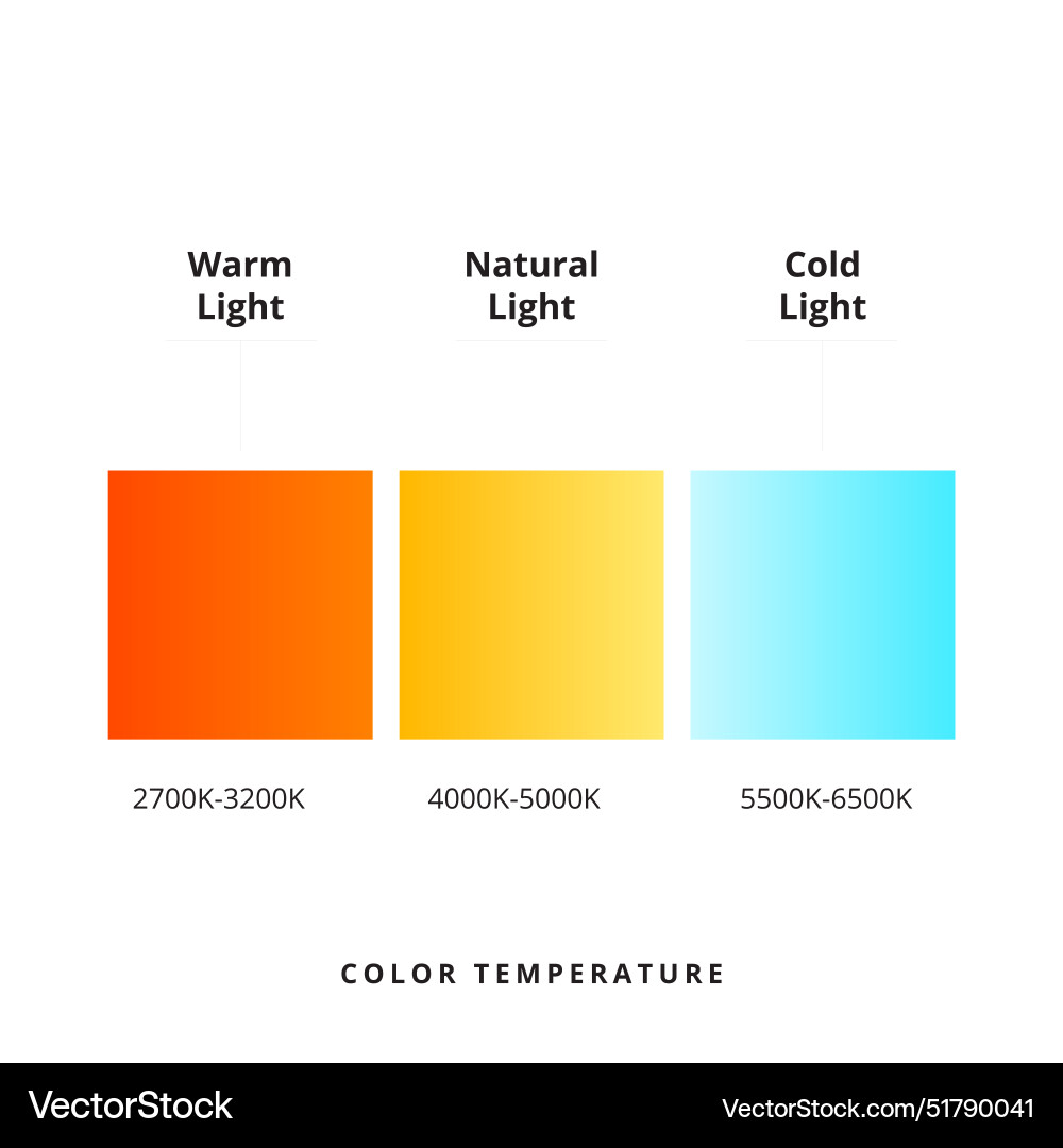 Comprehensive color temperature chart Vector Image