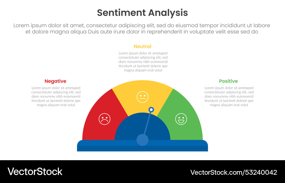 Sentiment analysis framework infographic template Sentiment analysis framework infographic template vector image