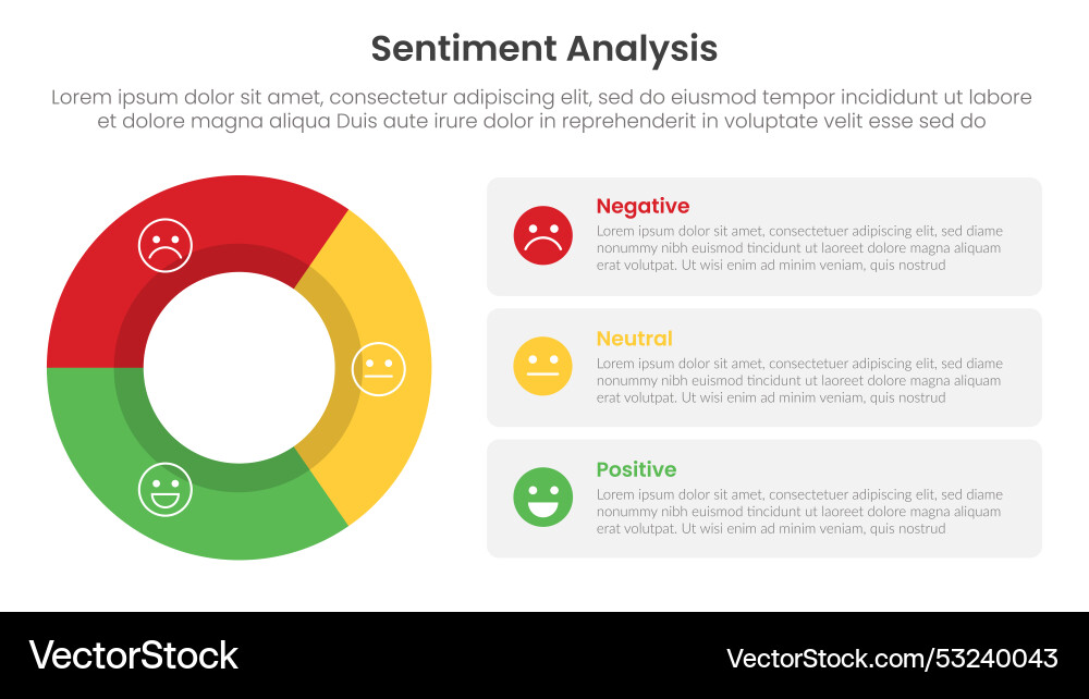 Sentiment analysis framework infographic template Sentiment analysis framework infographic template vector image