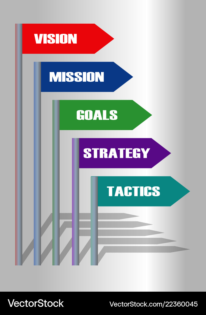 Motivation template vision mission and goals Motivation template vision mission and goals vector image