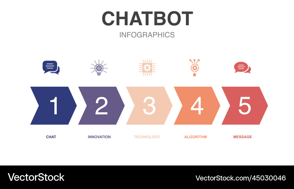 Chatbot icons infographic design template Vector Image