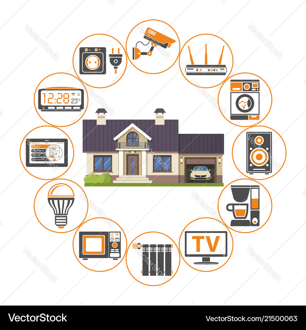 Smart home and internet of things vector image