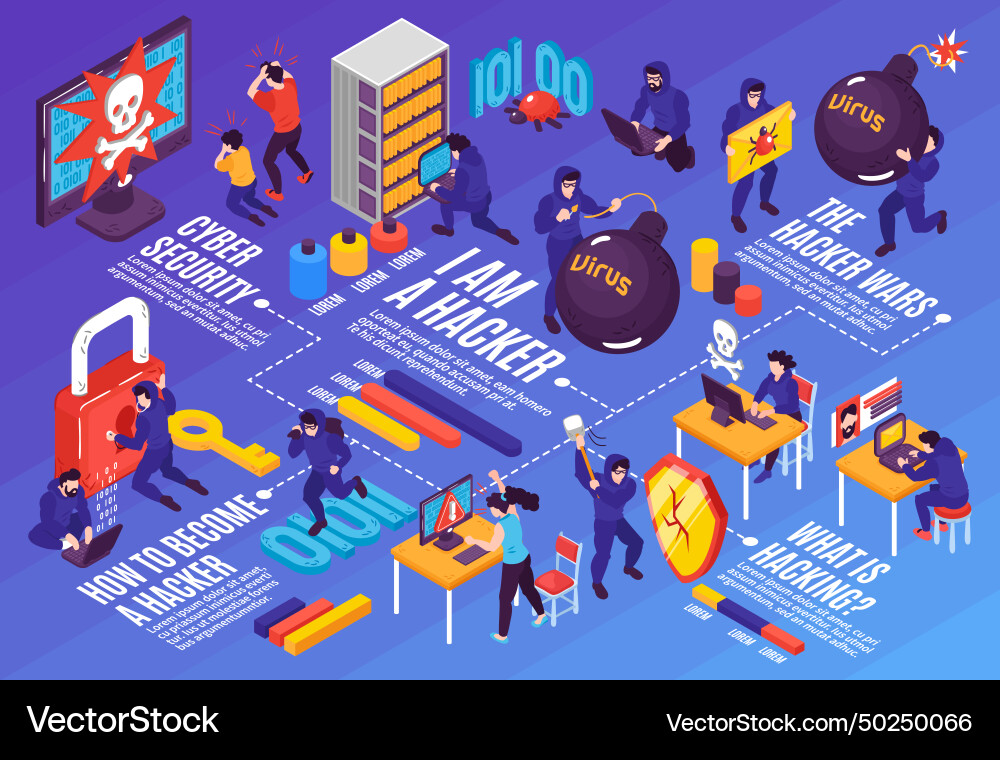 Hackers life isometric flowchart Vector Image