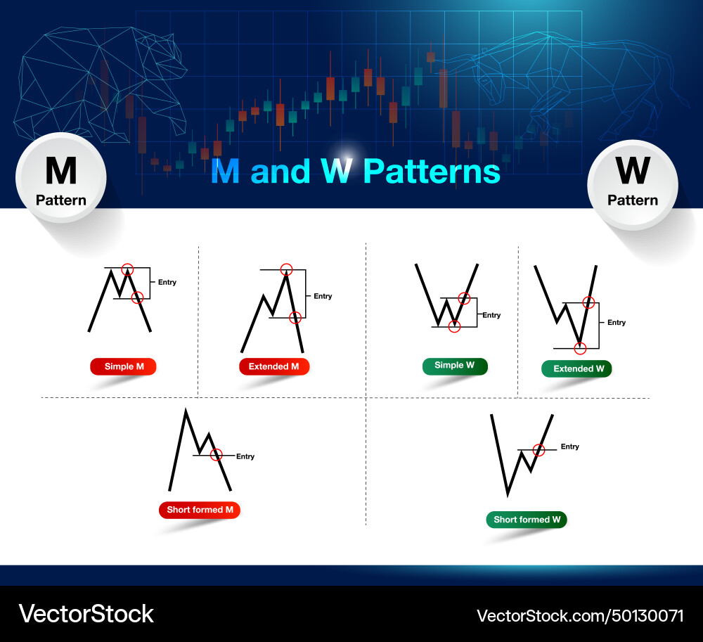 Price patterns indicator for analysis bull bear Vector Image
