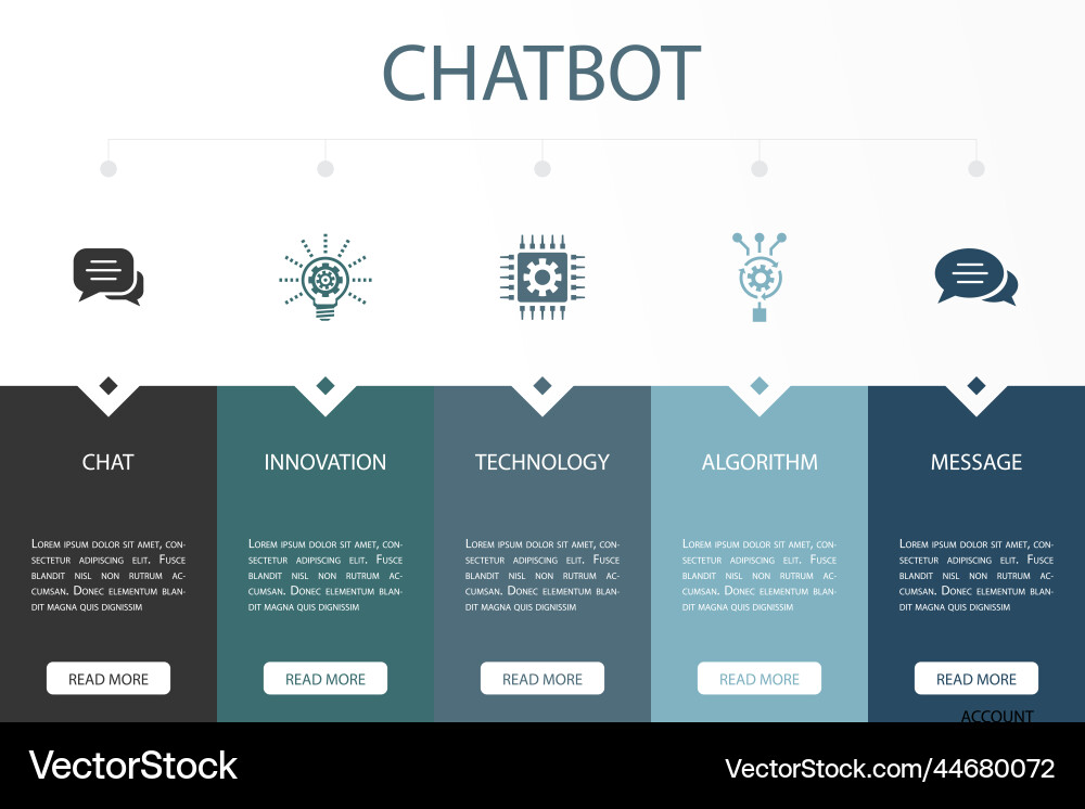 Chat innovation technology algorithm message Vector Image