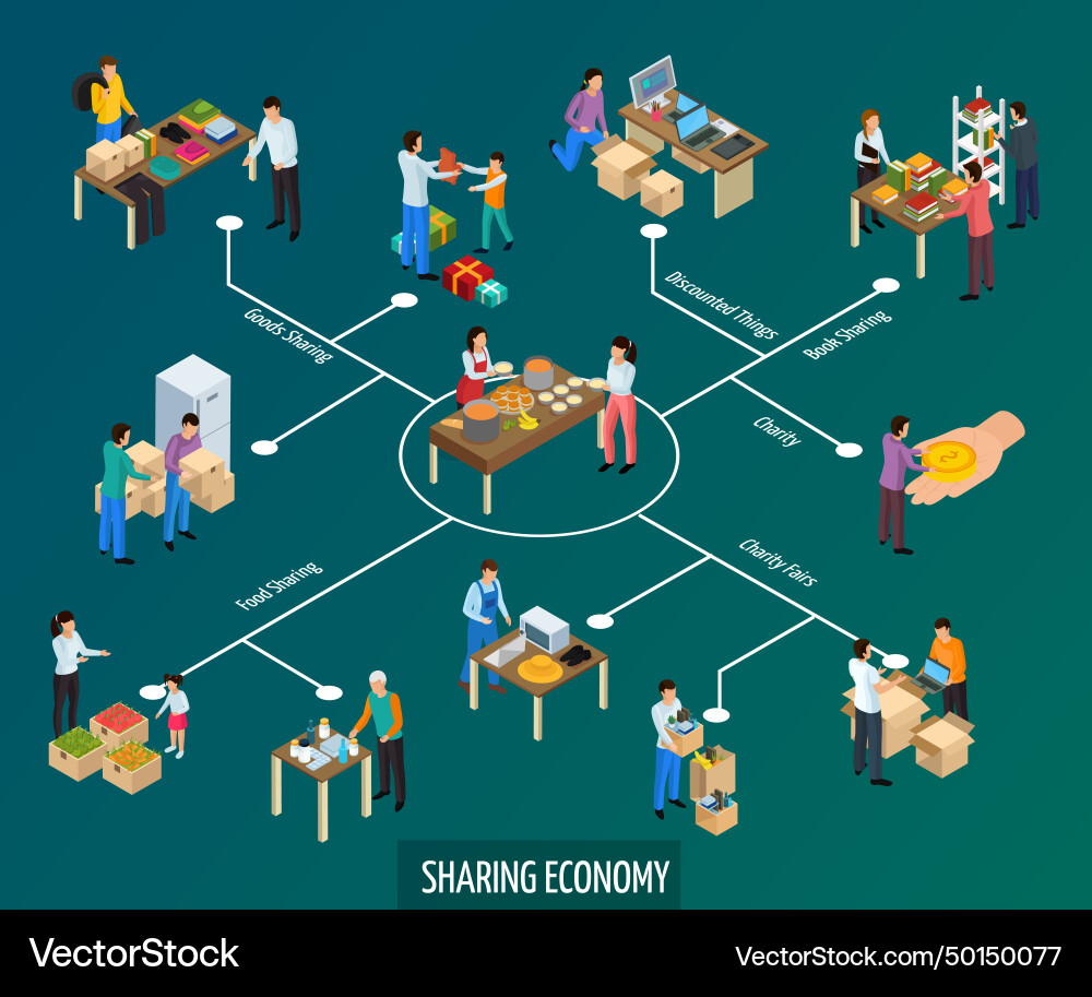 Collaborative consumption isometric flowchart Vector Image