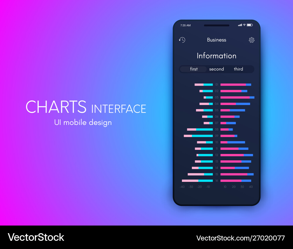 Mobile application interface ui design stock Mobile application interface ui design stock vector image
