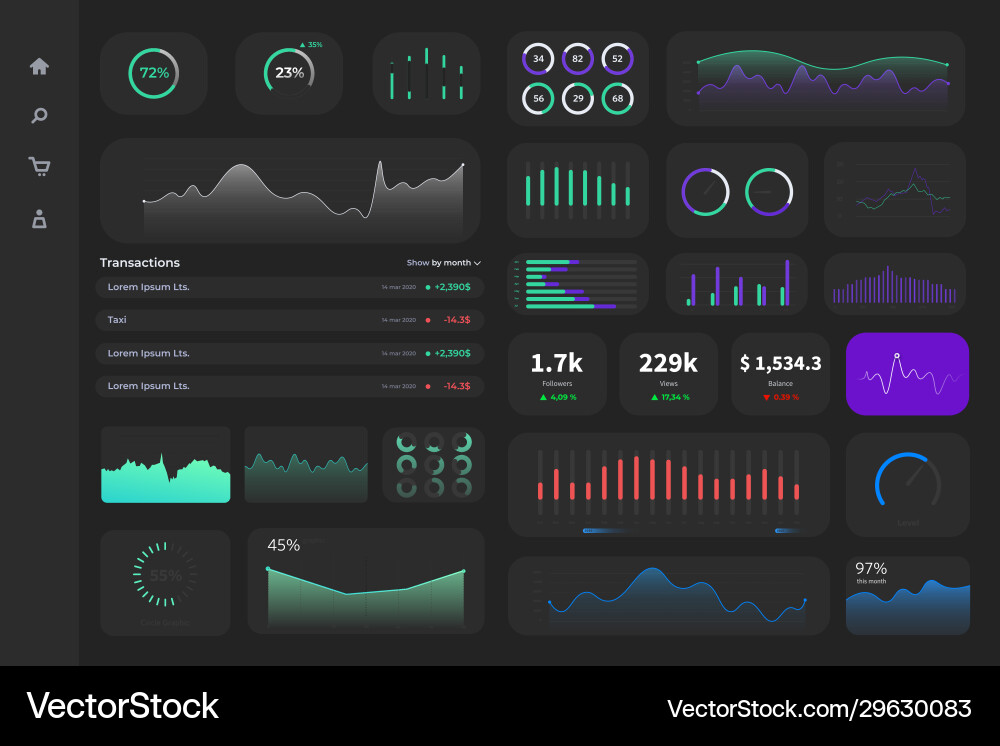 Ux ui admin panel template website user dashboard Ux ui admin panel template website user dashboard vector image