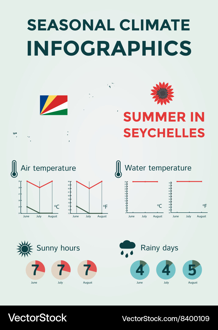 Seasonal climate infographics weather air vector image