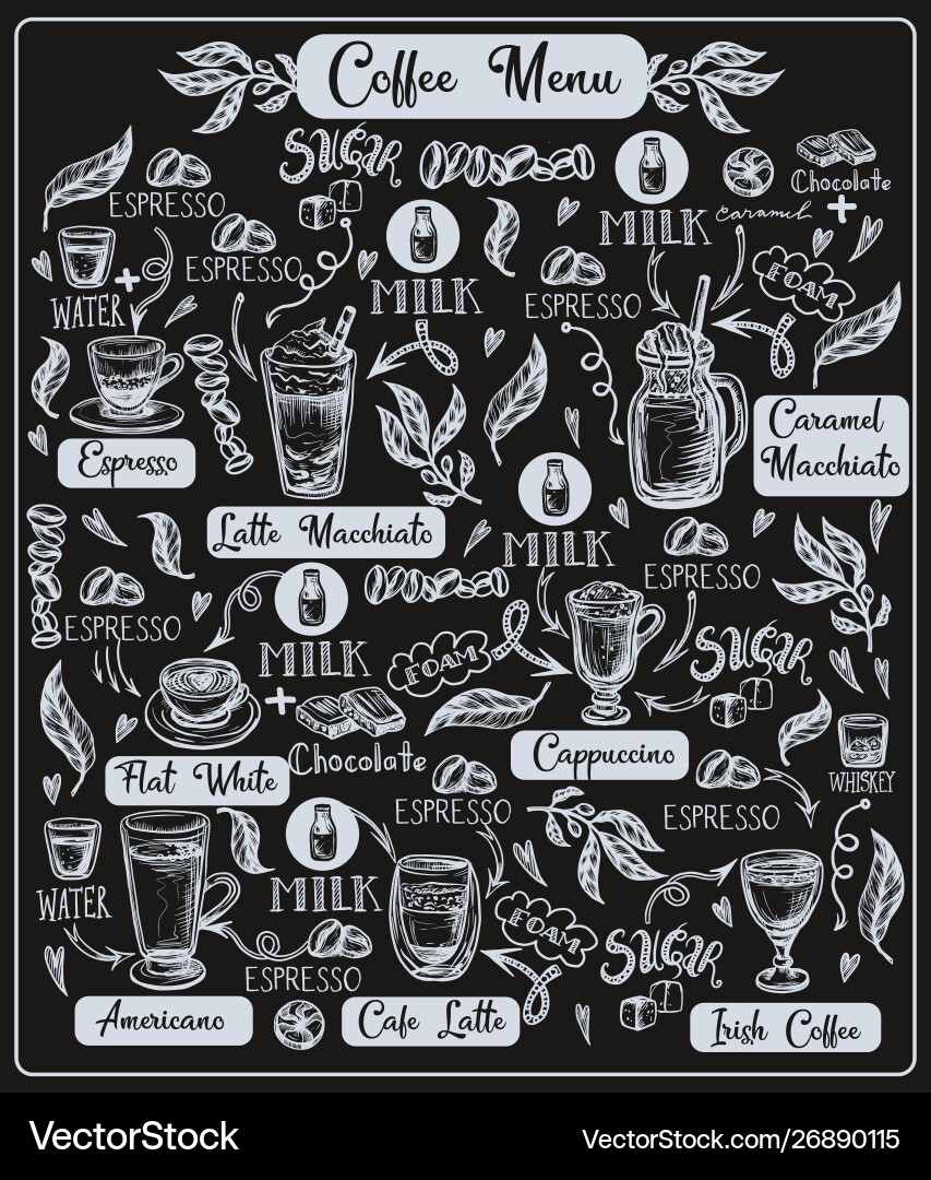 Coffee menu with different drinks Coffee menu with different drinks vector image