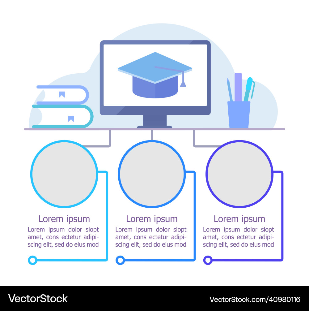 Virtual learning environment infographic chart Virtual learning environment infographic chart vector image