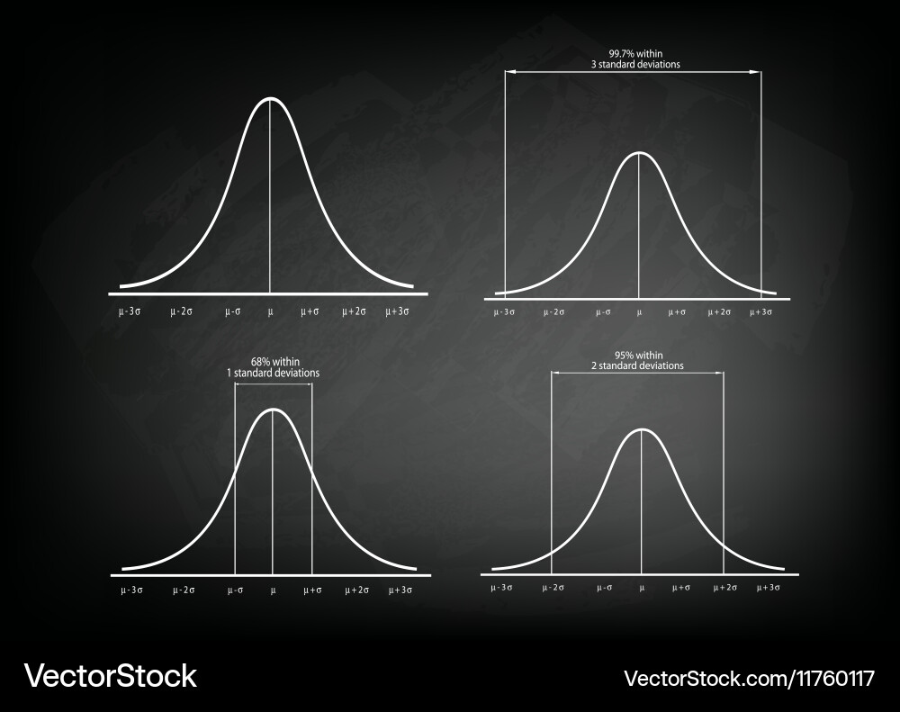 Normal Distribution Curve vector image