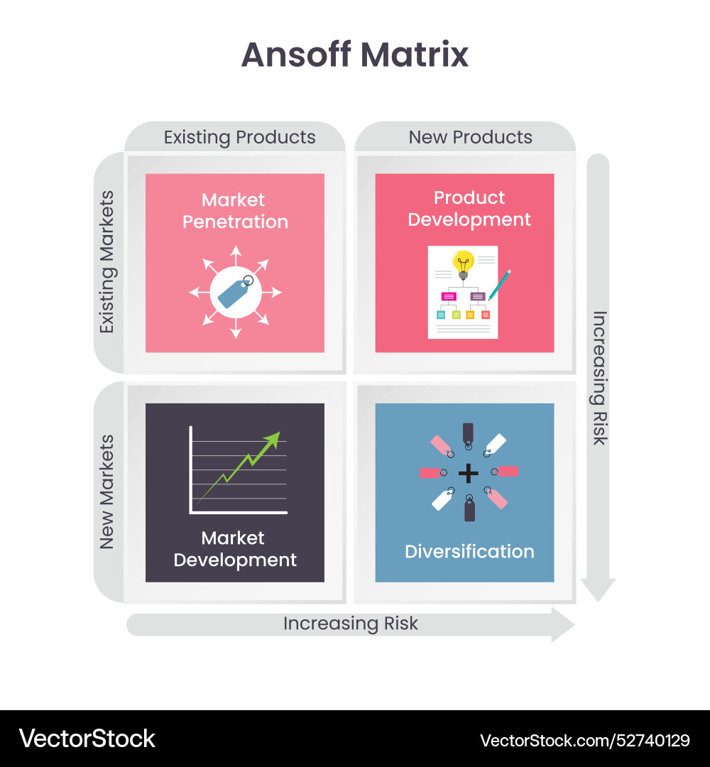 Ansoff matrix Vector Image