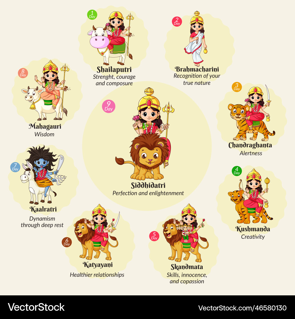 Indian festival happy navratri banner design Indian festival happy navratri banner design vector image