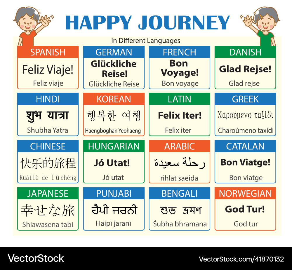 Happy journey in different languages Happy journey in different languages Vector Image