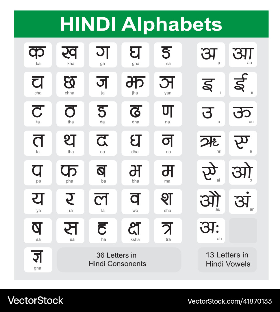 Hindi Alphabet Diagramm indische Alphabete Vektorbild