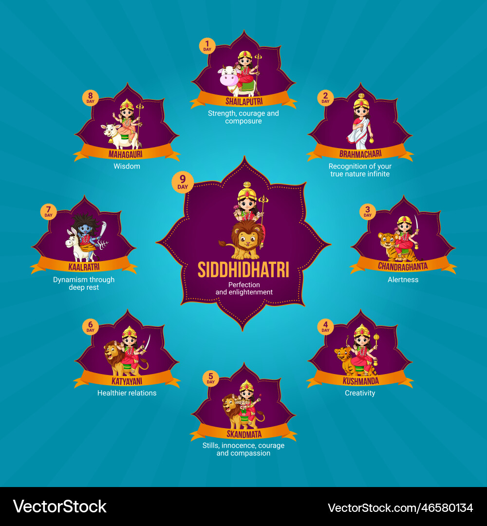 Indian festival happy navratri banner design Indian festival happy navratri banner design vector image
