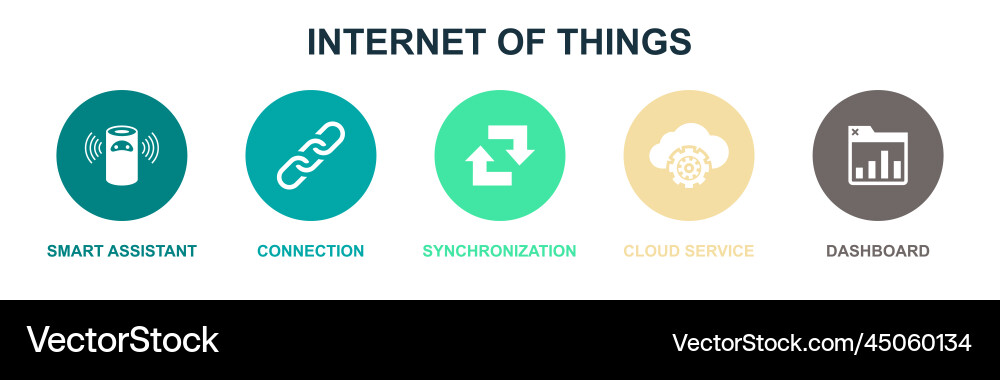 Smart assistant connection synchronization Vector Image