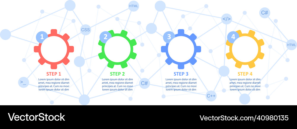 Source code maintenance guide infographic chart Source code maintenance guide infographic chart Vector Image