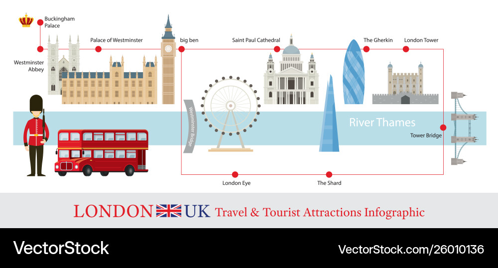 London england tourist attractions infographic London england tourist attractions infographic vector image