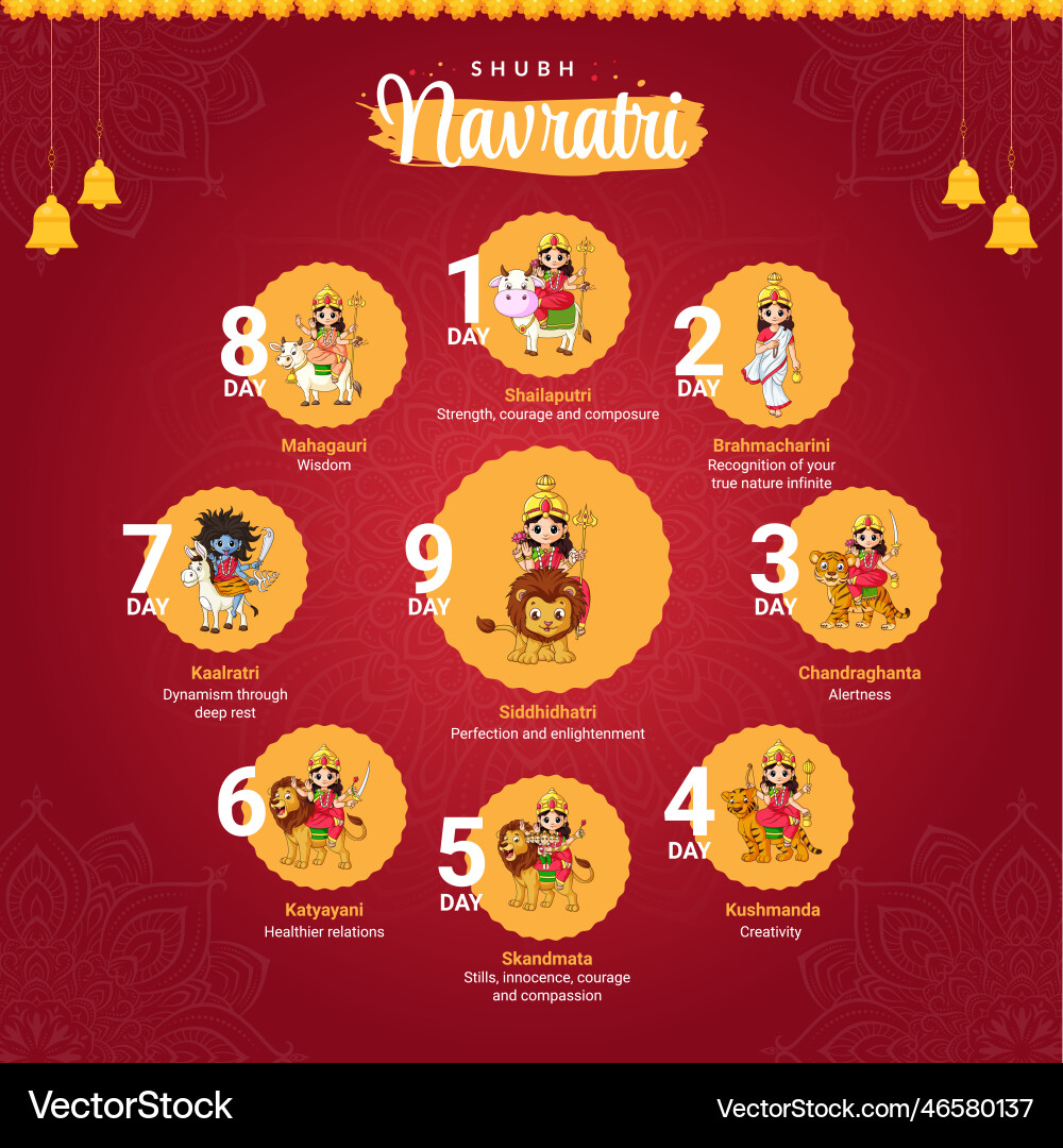 Indian festival happy navratri banner design Indian festival happy navratri banner design vector image