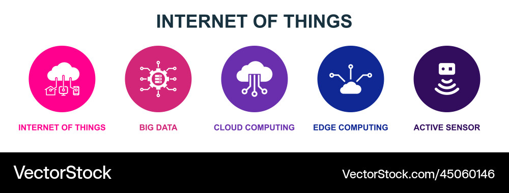 Internet of things big data cloud computing vector image