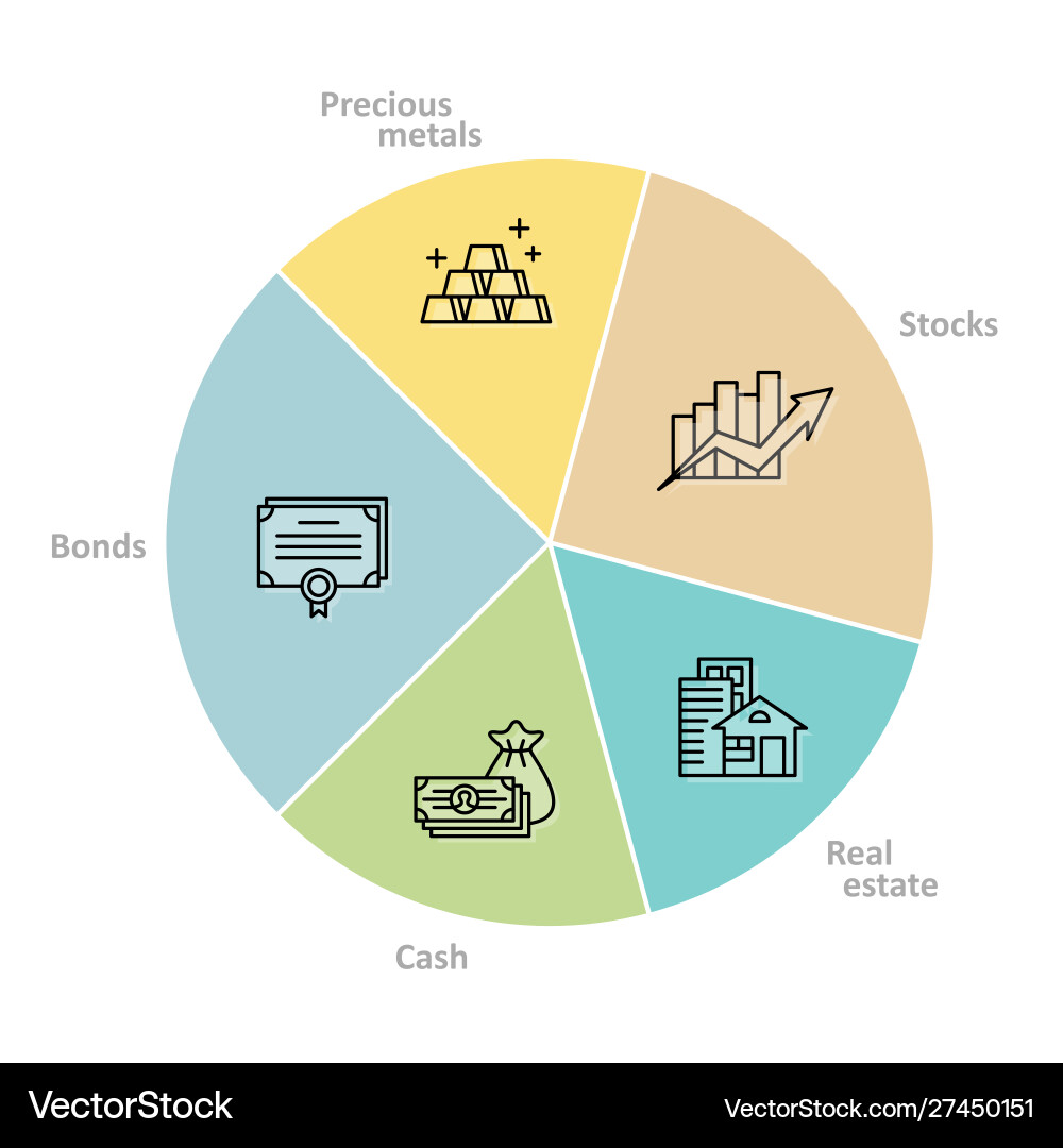 Asset allocation pie chart graph financial Asset allocation pie chart graph financial vector image