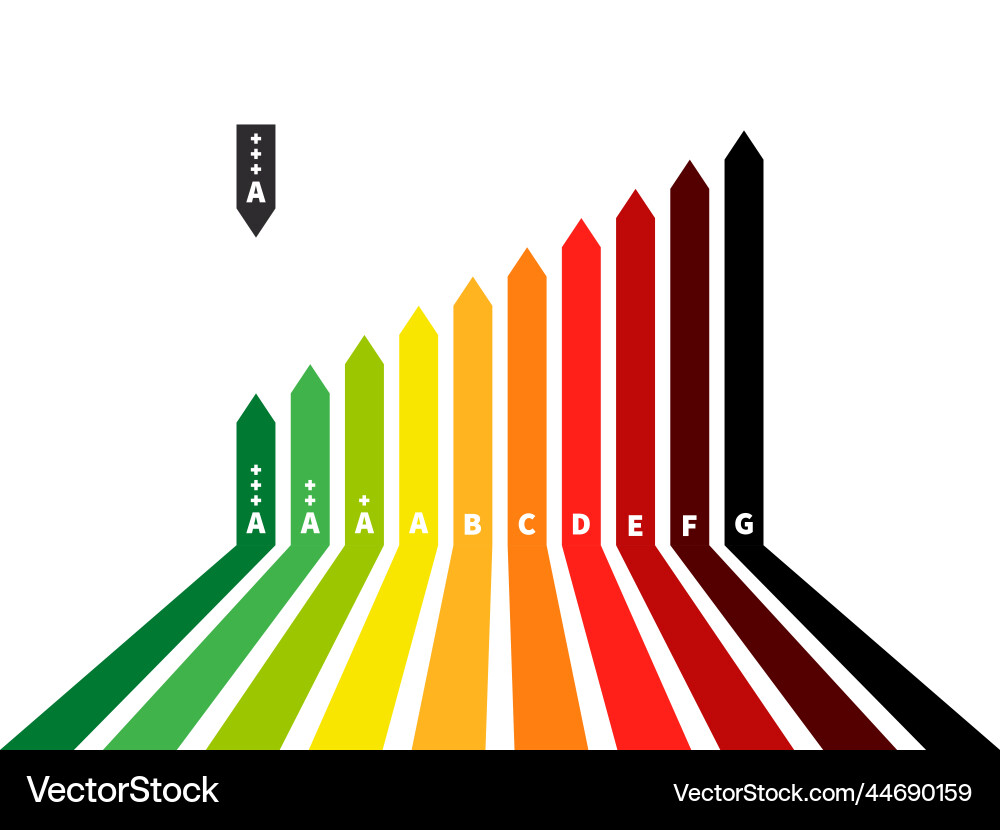 Energy rating graph with arrows efficiency Energy rating graph with arrows efficiency vector image