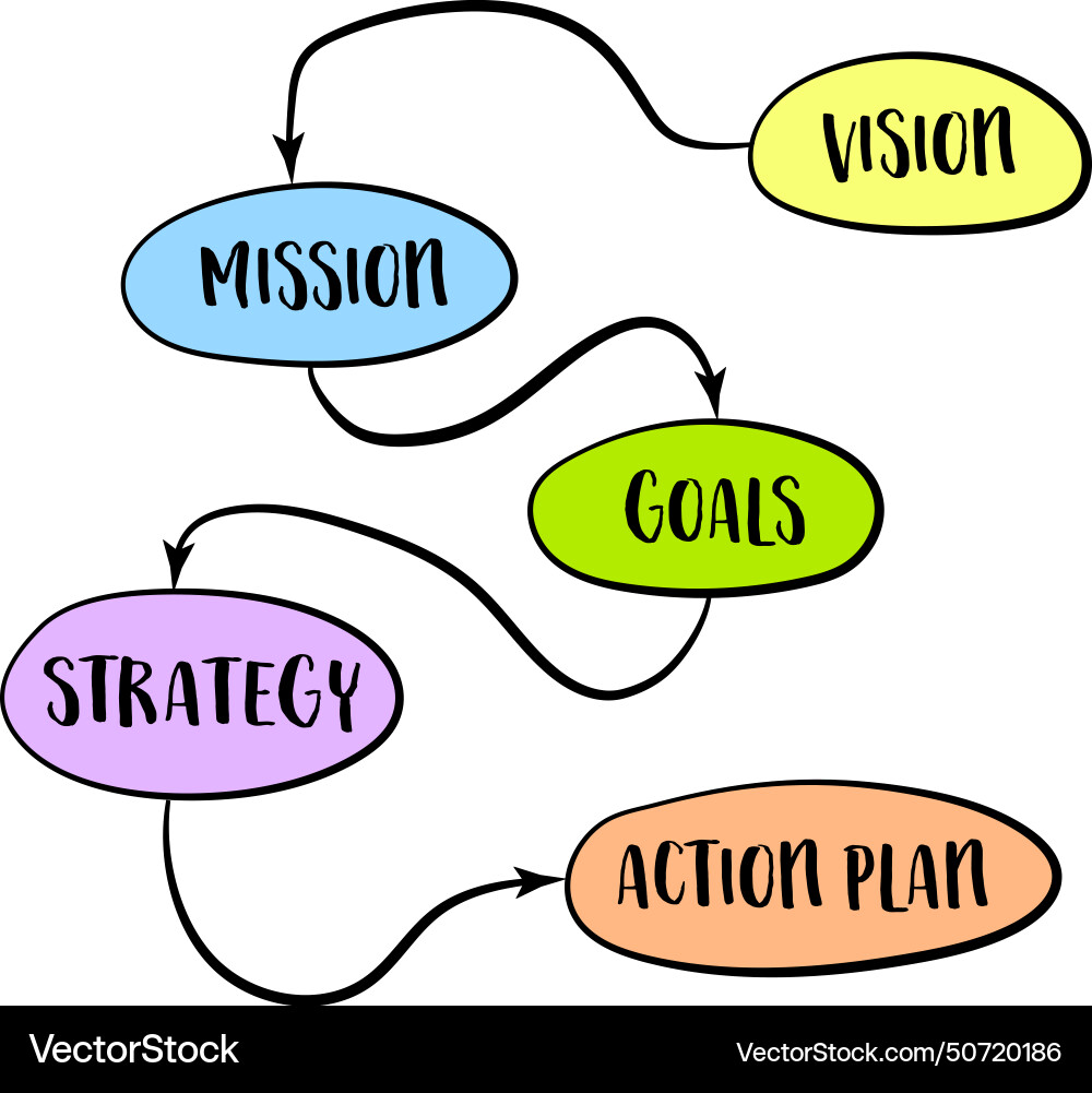 Vision-mission-goals Royalty Free Vector Image