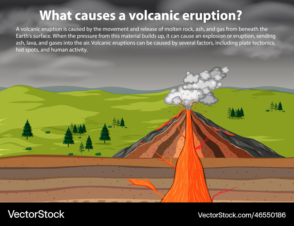 Causes Of Volcanic Eruptions