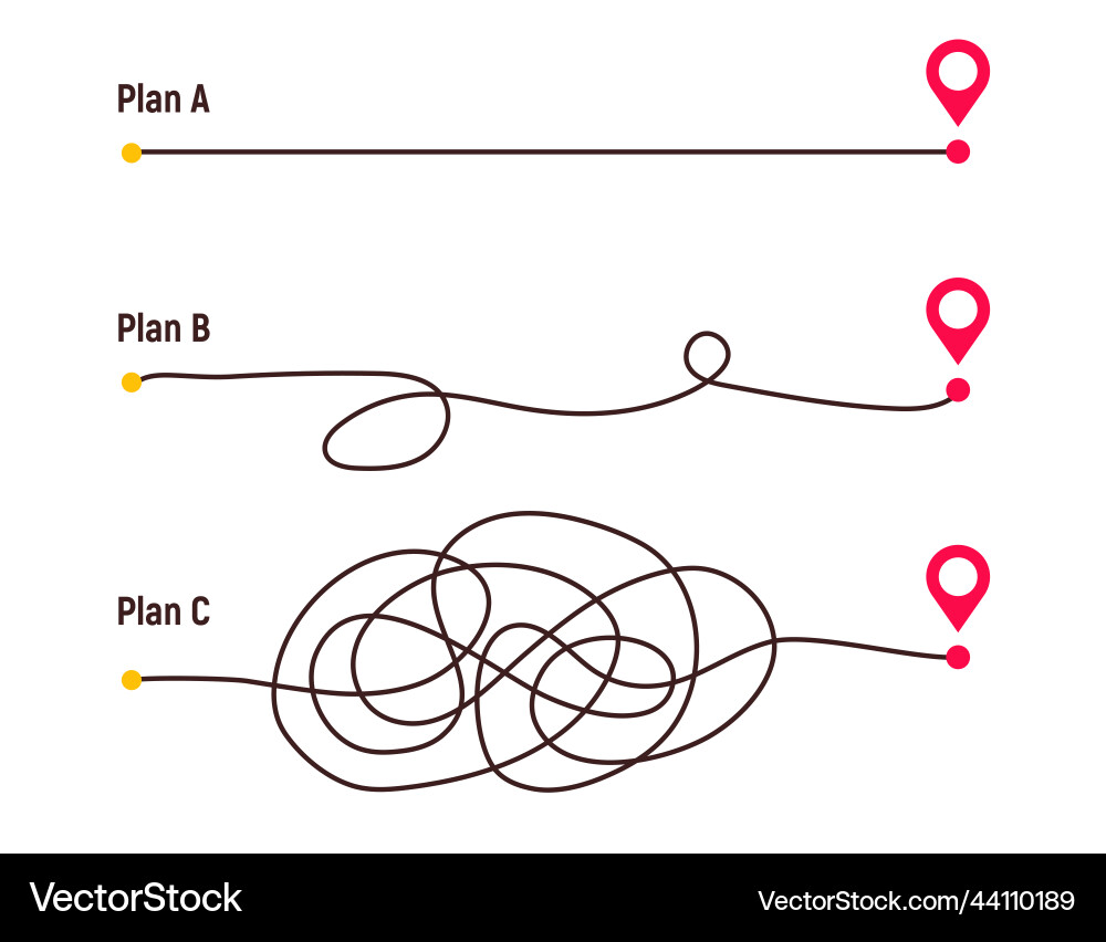 Difficult way chaos path from point a to b Difficult way chaos path from point a to b vector image