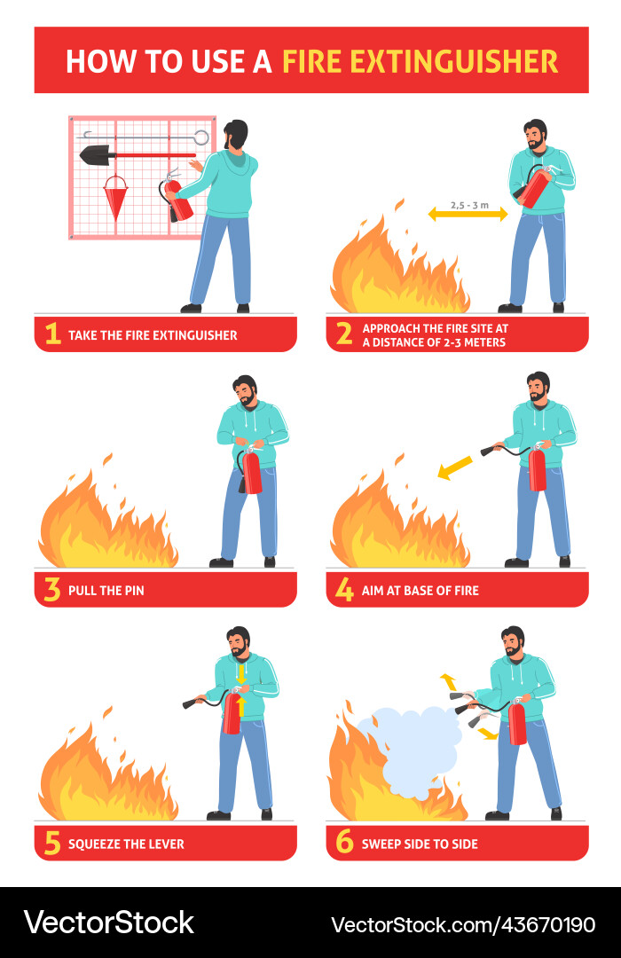 Fire extinguisher usage safety manual guide vector image