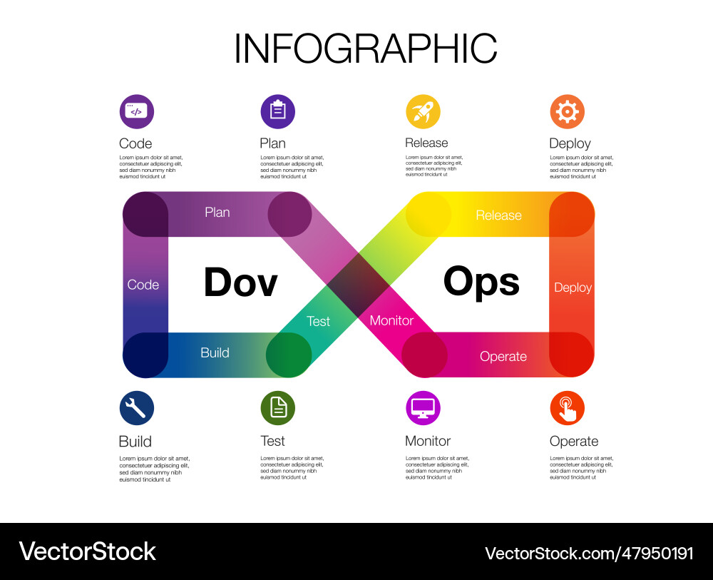 Infinity shape infographic template for devops Infinity shape infographic template for devops vector image