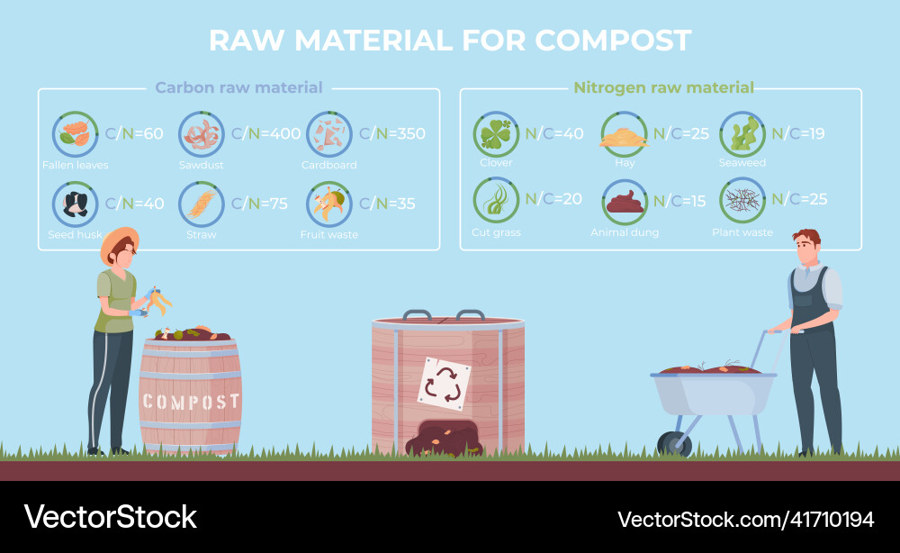 Compost materials infographic composition Compost materials infographic composition vector image