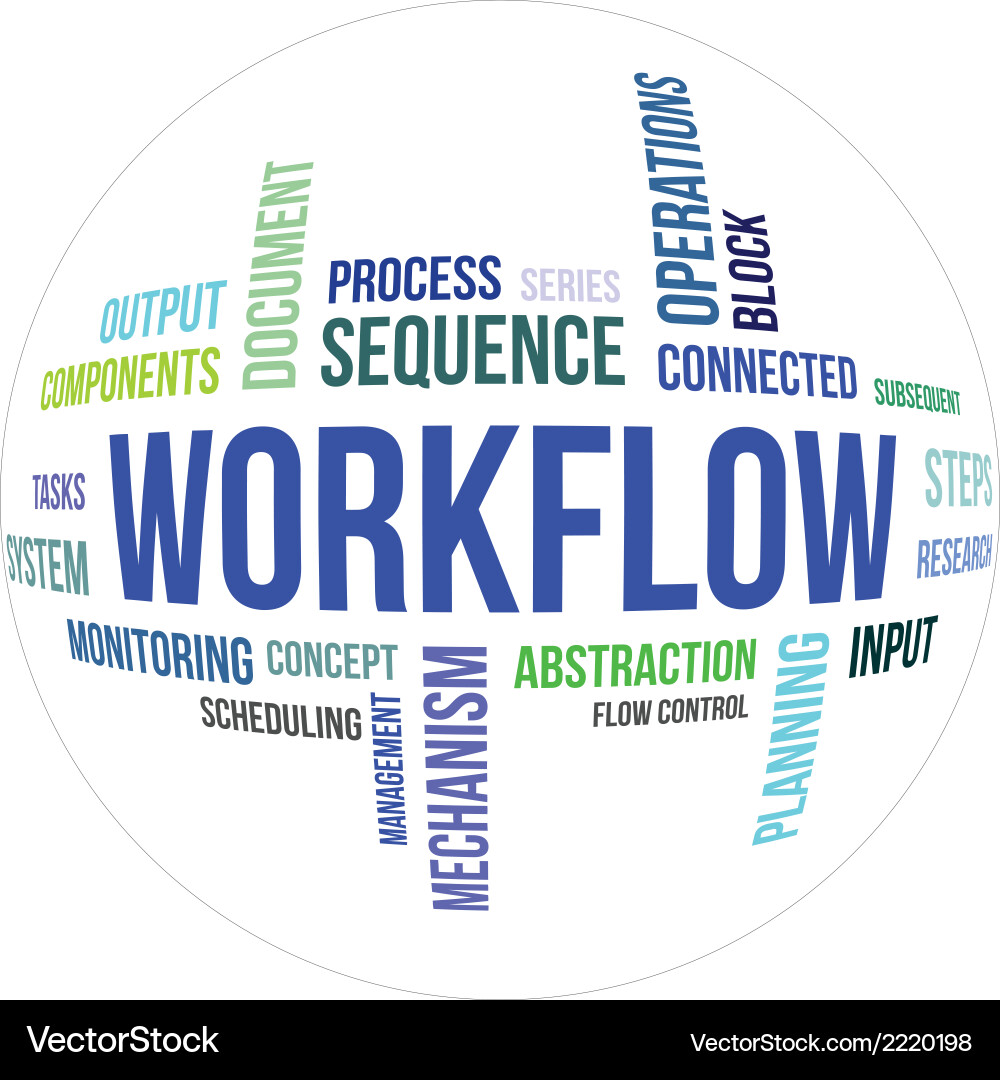 Workflow Management Word Cloud Vector Image