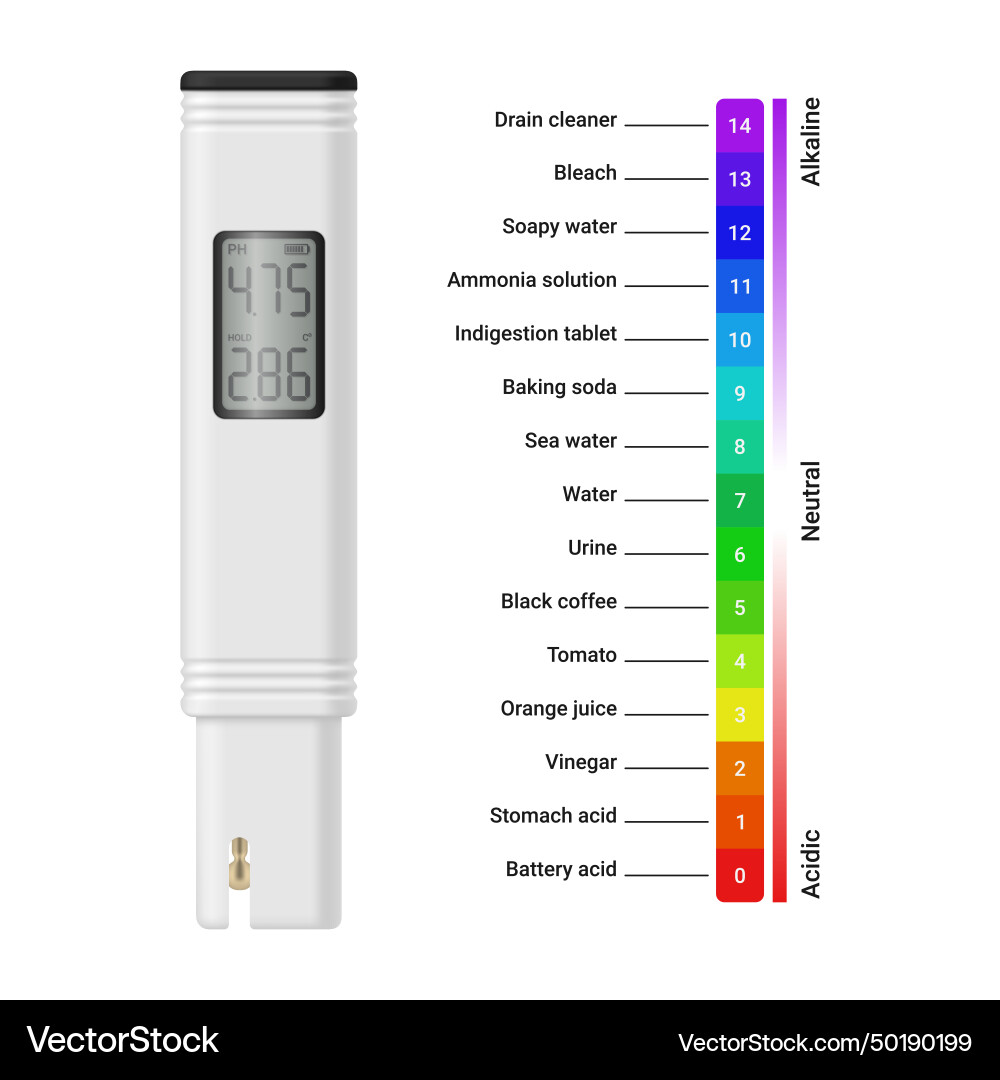 Water hardness checking electronic device display Water hardness checking electronic device display Vector Image
