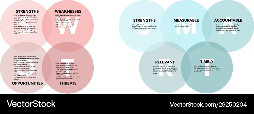 Swot and smart analysis with explanation on white Swot and smart analysis with explanation on white vector image