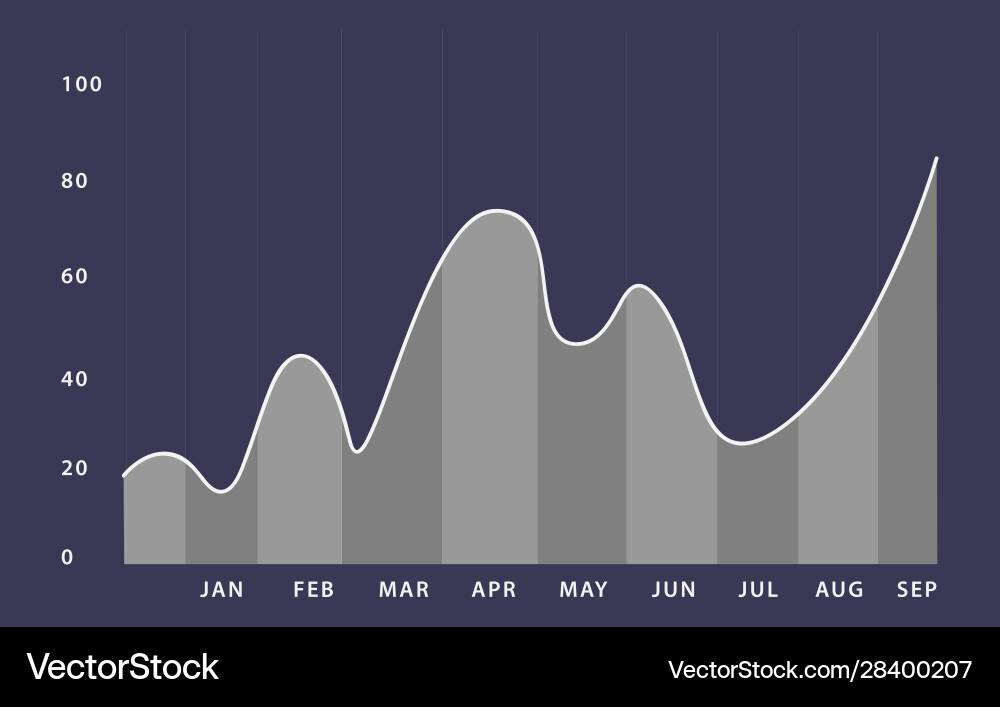 Infographic element dynamic chart Infographic element dynamic chart vector image