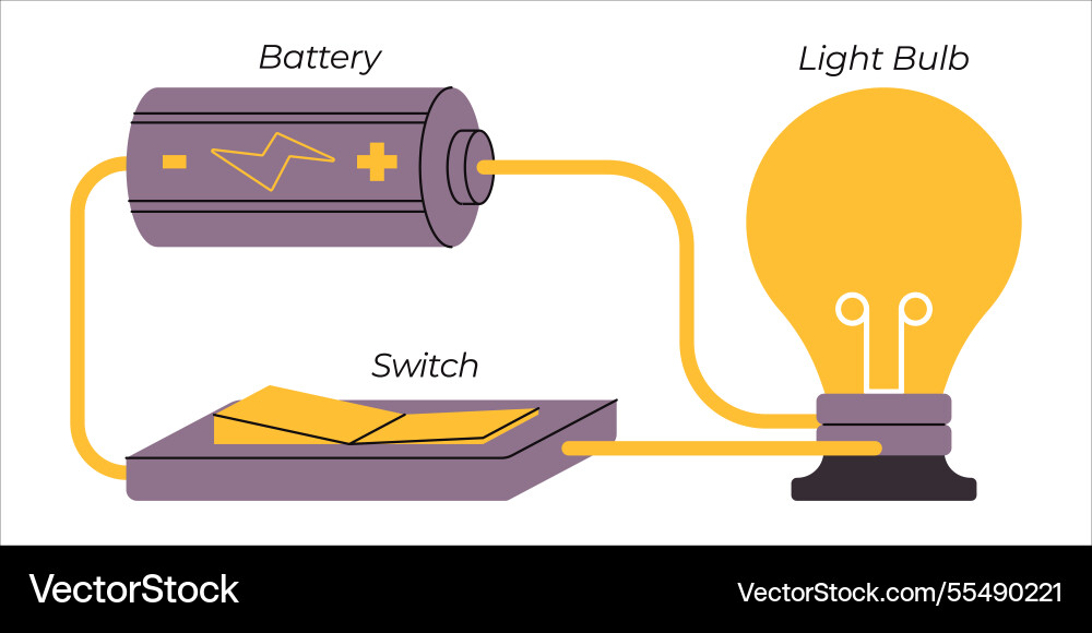Simple circuit electrical wire paths loop Simple circuit electrical wire paths loop vector image