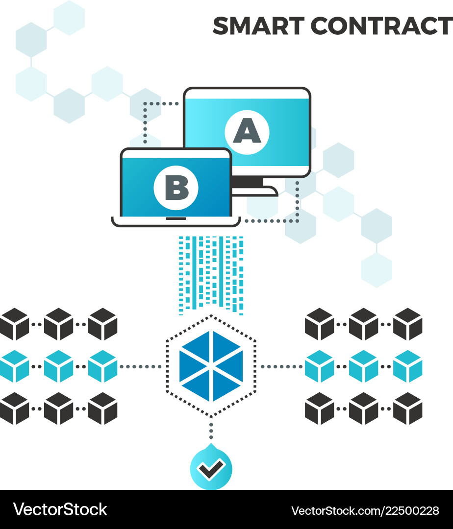 Smart Contracts Internet Block Kettensicherheit Smart Contracts Internet Block Kettensicherheit vektorbild