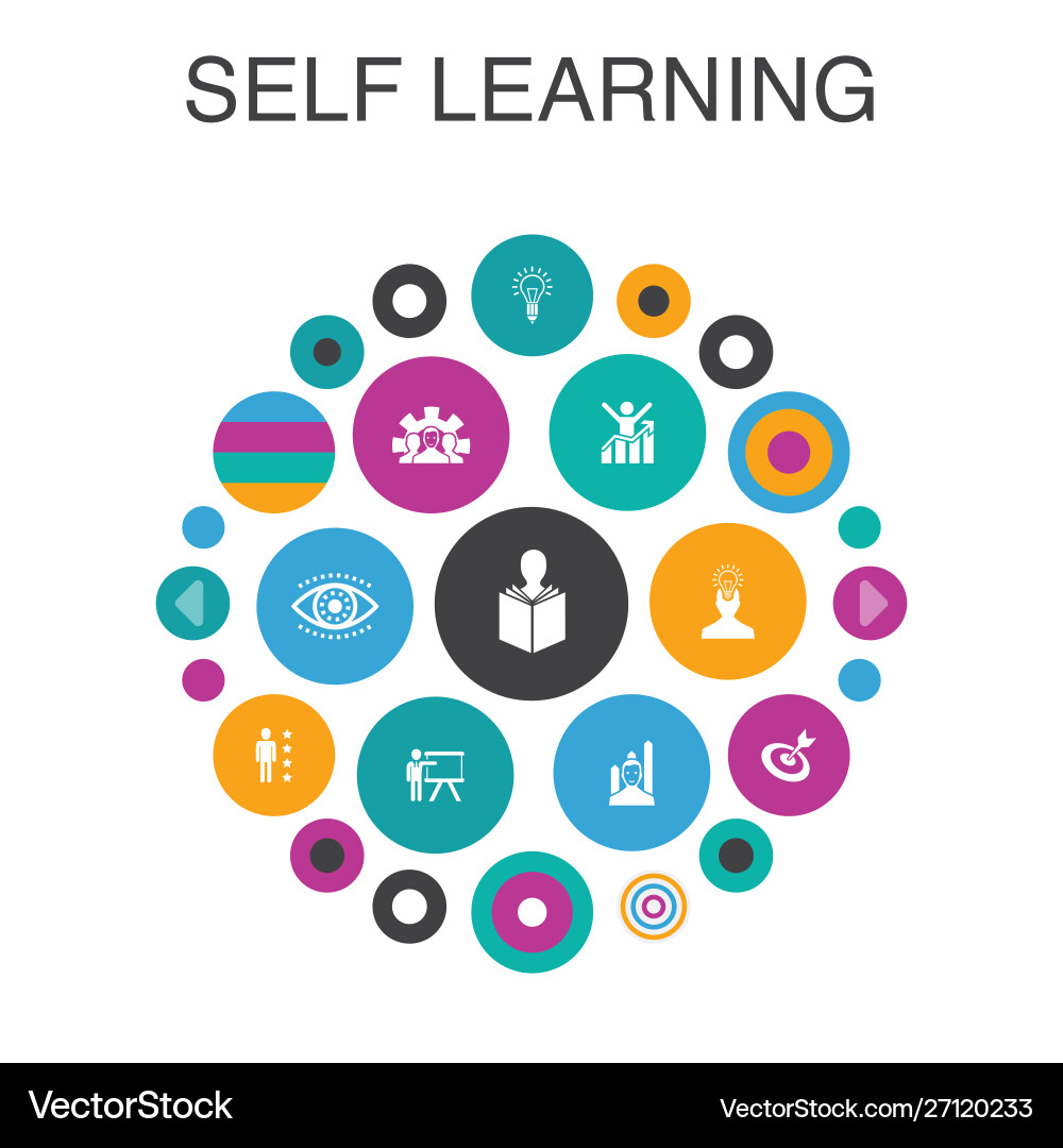 Smart Learning Circle - Growth & Development Vector Image