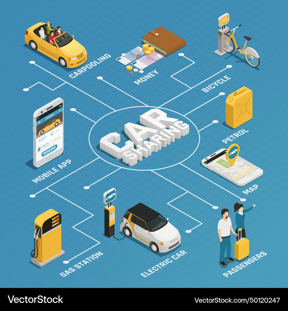Carsharing isometric flowchart Carsharing isometric flowchart vector image
