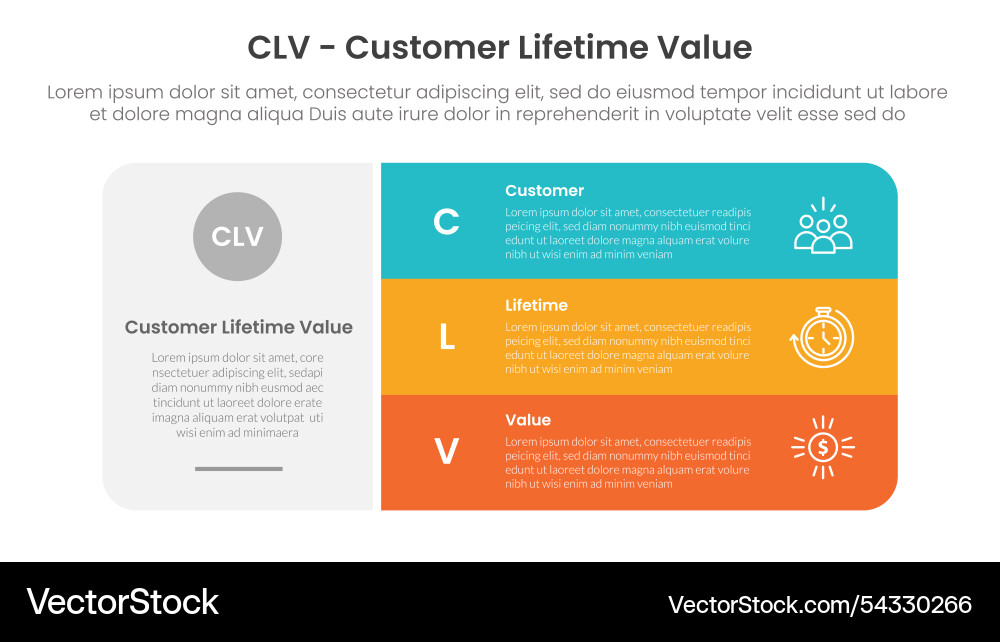 Clv customer lifetime value infographic 3 point Clv customer lifetime value infographic 3 point vector image